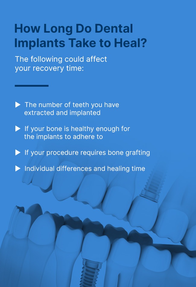 Dental Implant Recovery, Hiossen 