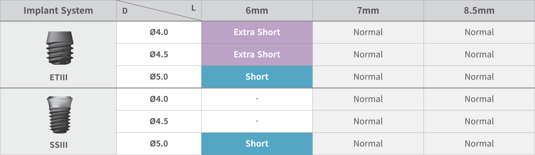 485 Kit Hiossen® Implant